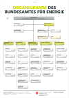 Organigramm des Bundesamtes für Energie