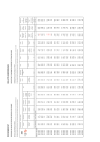 Wochenstatistik Elektrizitätsbilanz 2003