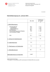 Elektrizitätserzeugung und –verbrauch 2023
