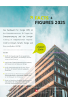 Facts & Figures TEST INT