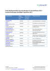 Dritte Wettbewerbliche Ausschreibungen für Stromeffizienz 2012 – Kurzbeschreibungen bewilligte Programme 2012