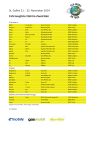 Eco-Mobil on Tour: St. Gallen 21. - 23. November 2014