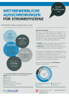 ProKilowatt Fakten und Zahlen 2010 – 2023