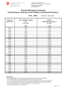 Wasserkraftanlagen der Schweiz. Entwicklung der Leistung und der mittleren Produktionserwartung 1913 – 2023